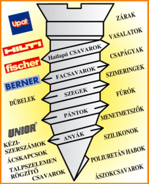 Podoba Barkácsbolt Csavar - Csapágy - Zár - Vasalat